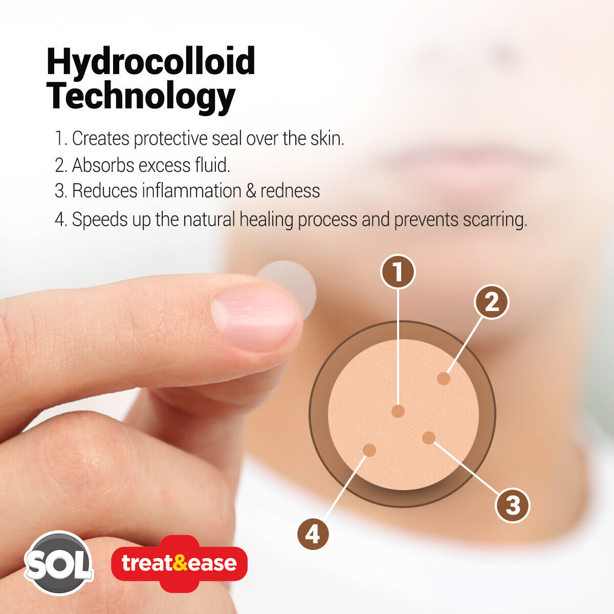 Cold Sore Patches Acne Blemish Hydrocolloid Patch | 36 Pack