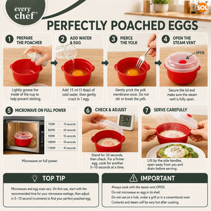 2pk Microwave Egg Cooker - Plastic Poacher for Soft or Hard Eggs
